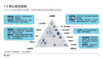 中國5G產業發展與投資報告 機遇、挑戰與前瞻