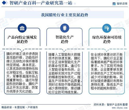中國腈綸行業發展現狀、產業全景概覽及投資方向分析