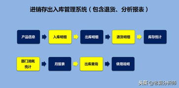 高效智能的倉(cāng)庫(kù)管理運(yùn)營(yíng)方案 基于Excel的進(jìn)銷(xiāo)存、退貨、庫(kù)存預(yù)警與產(chǎn)品運(yùn)營(yíng)一體化系統(tǒng)
