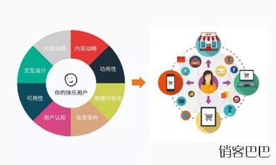 以用戶(hù)為中心的實(shí)體店社群輕資產(chǎn)運(yùn)營(yíng)模式轉(zhuǎn)型之路 產(chǎn)品運(yùn)營(yíng)策略新解